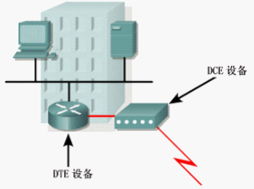 計算機網(wǎng)絡技術(shù)在機電與信息工程系中的應用與發(fā)展——以計算機網(wǎng)絡工程為核心