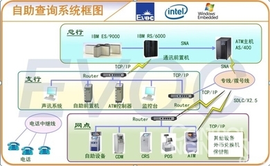 研祥MEC-7002工控機在金融ATM行業(yè)中的核心應用與網(wǎng)絡工程實踐