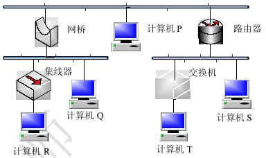 2006年上半年網(wǎng)絡工程師考試 計算機網(wǎng)絡工程試題解析與核心知識回顧
