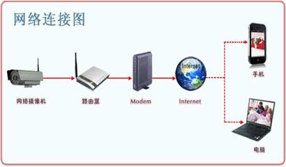 EasyN F-M105工程網(wǎng)絡攝像機在計算機網(wǎng)絡工程中的應用與優(yōu)勢